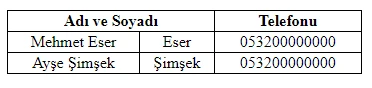 Birden fazla sütun için başlık oluşturma